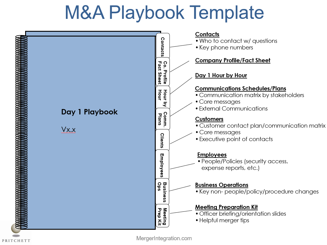 M&A Playbook Template